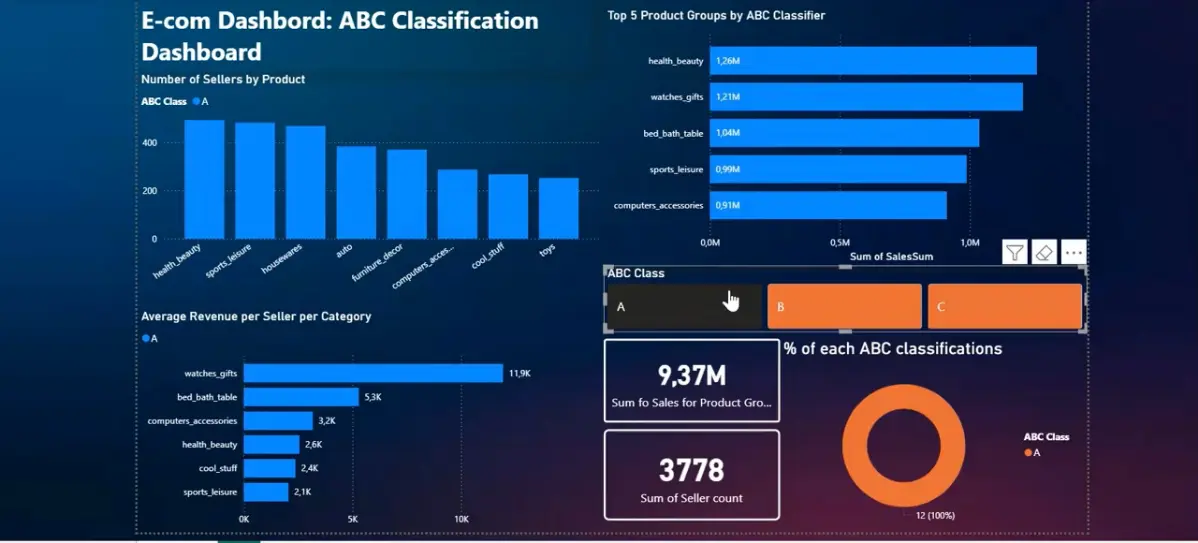 ABC Classification in Power BI | Сетка — социальная сеть от hh.ru