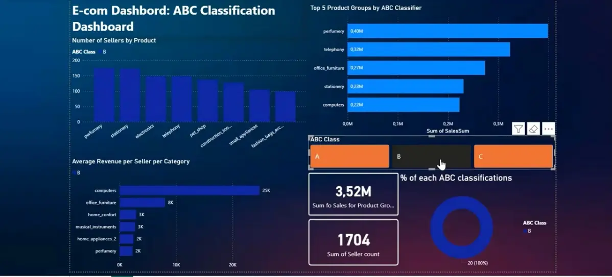 ABC Classification in Power BI | Сетка — социальная сеть от hh.ru