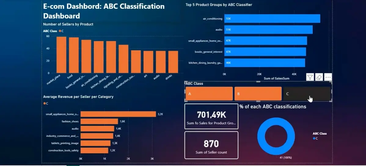 ABC Classification in Power BI | Сетка — социальная сеть от hh.ru
