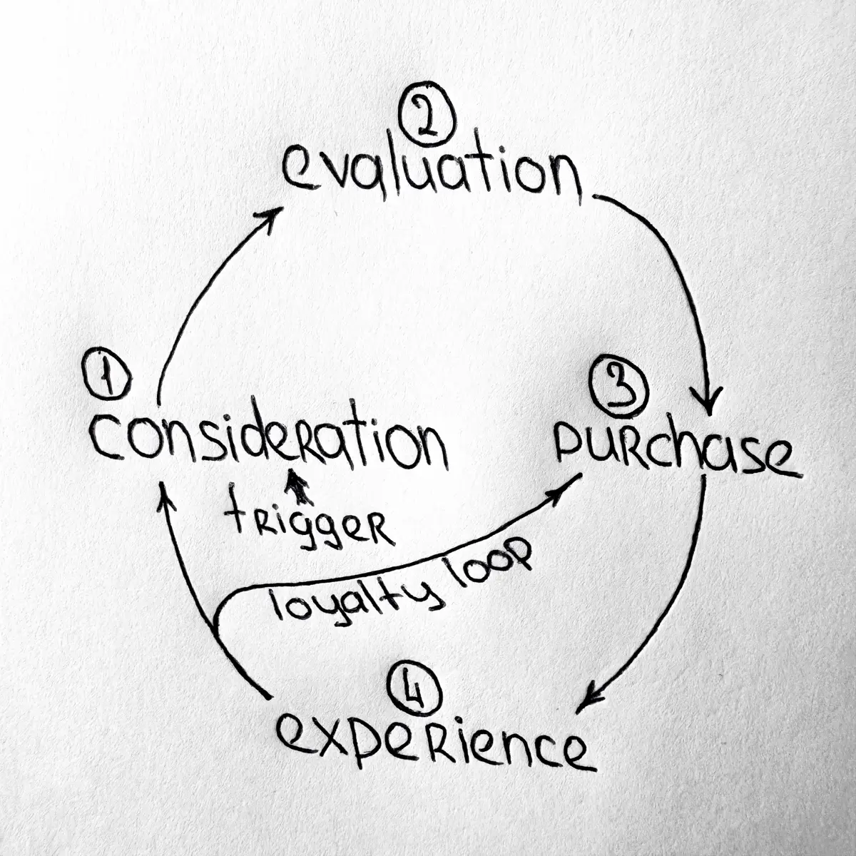 Почему побеждает не лучший продукт? 🤯 | Сетка — социальная сеть от hh.ru