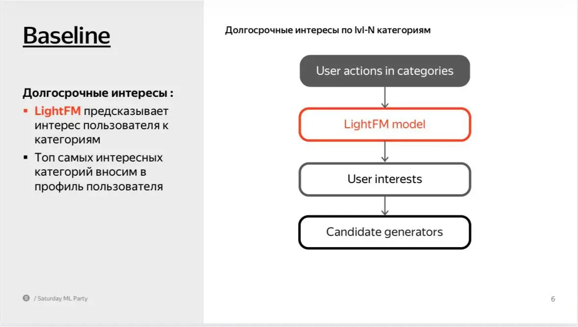 LLM долгосрочные интересы пользователя
Понемногу LLM-ки находят полезное применение в рекомендациях!
Обычная реком система упрощенно устроена так:

Модель на короткой realtime истории пользователя (SL... | Сетка — социальная сеть от hh.ru