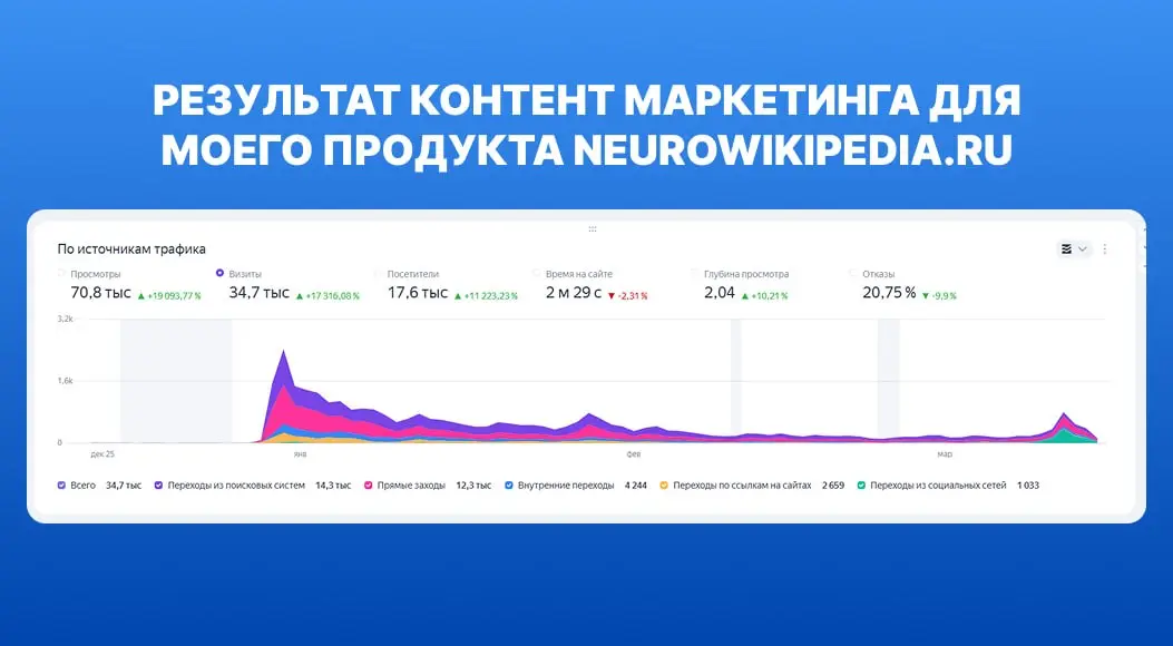 👀Почему сегодня побеждает только контент?
В 2026 году продвижение в соцсетях становится не просто трендом, а буквально единственным стабильным инструментом для развития проектов, сервисов и личных бре... | Сетка — социальная сеть от hh.ru