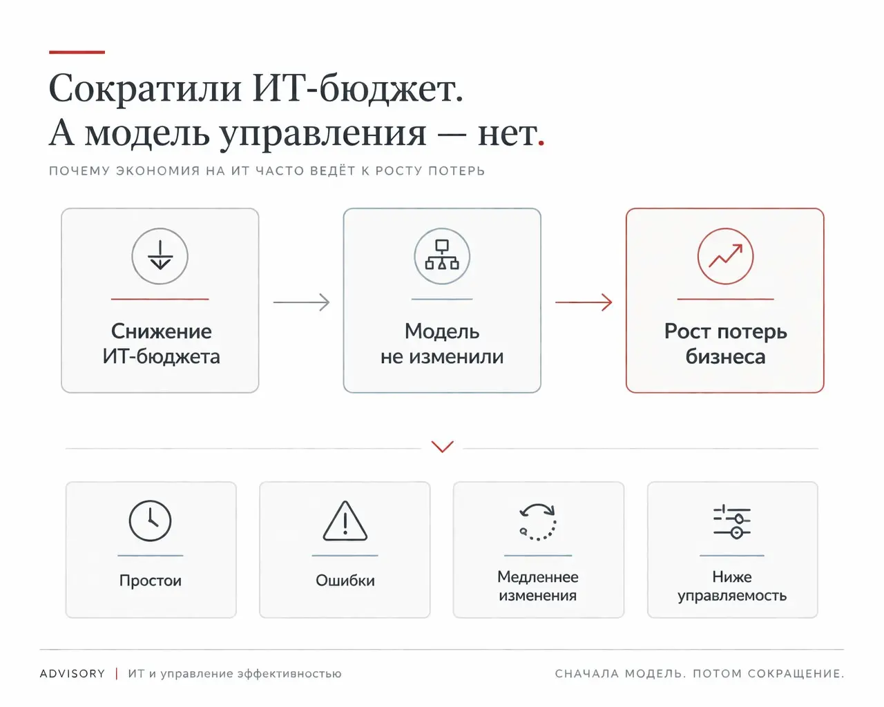 ИТ можно сокращать | Сетка — социальная сеть от hh.ru