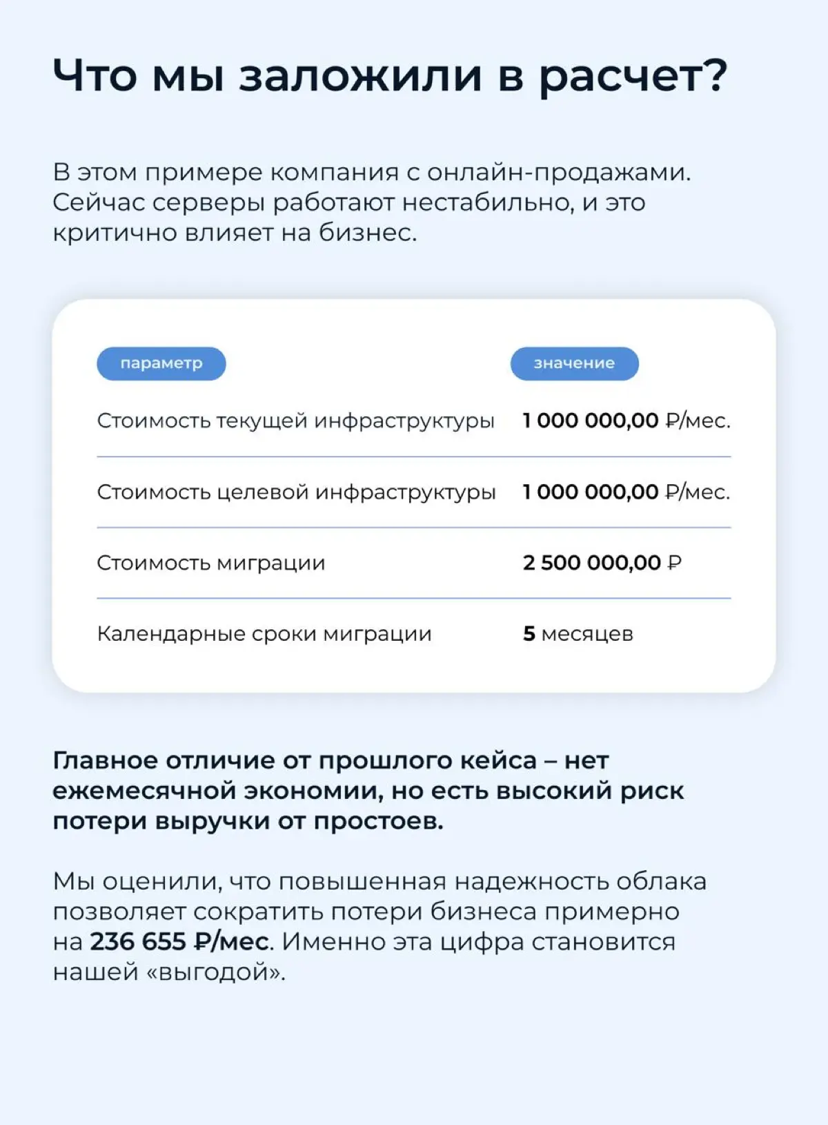 ☁️ Миграция в облако как инструмент управления рисками | Сетка — социальная сеть от hh.ru