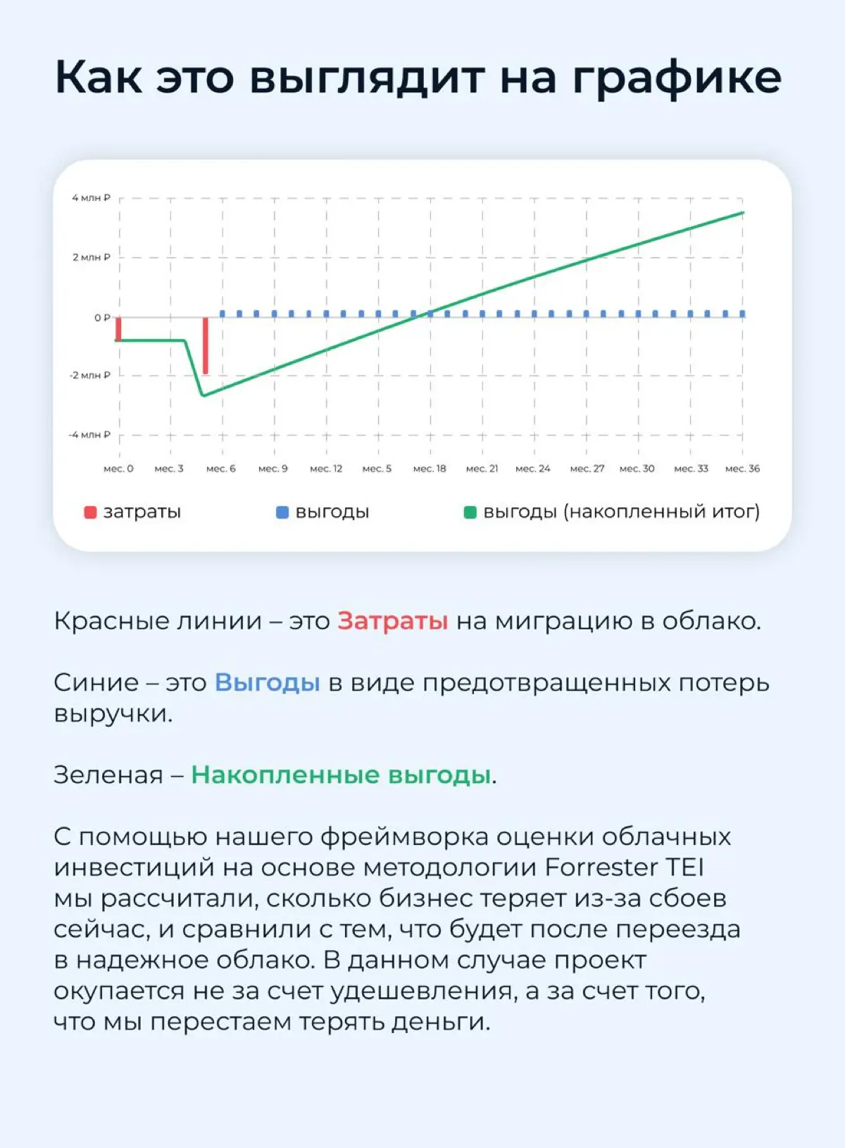 ☁️ Миграция в облако как инструмент управления рисками | Сетка — социальная сеть от hh.ru