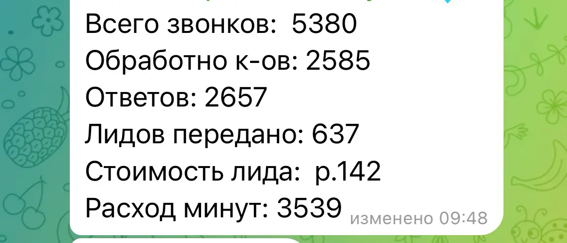 🤖«Нейросети — это всё игрушки. Денег там нет… | Сетка — социальная сеть от hh.ru
