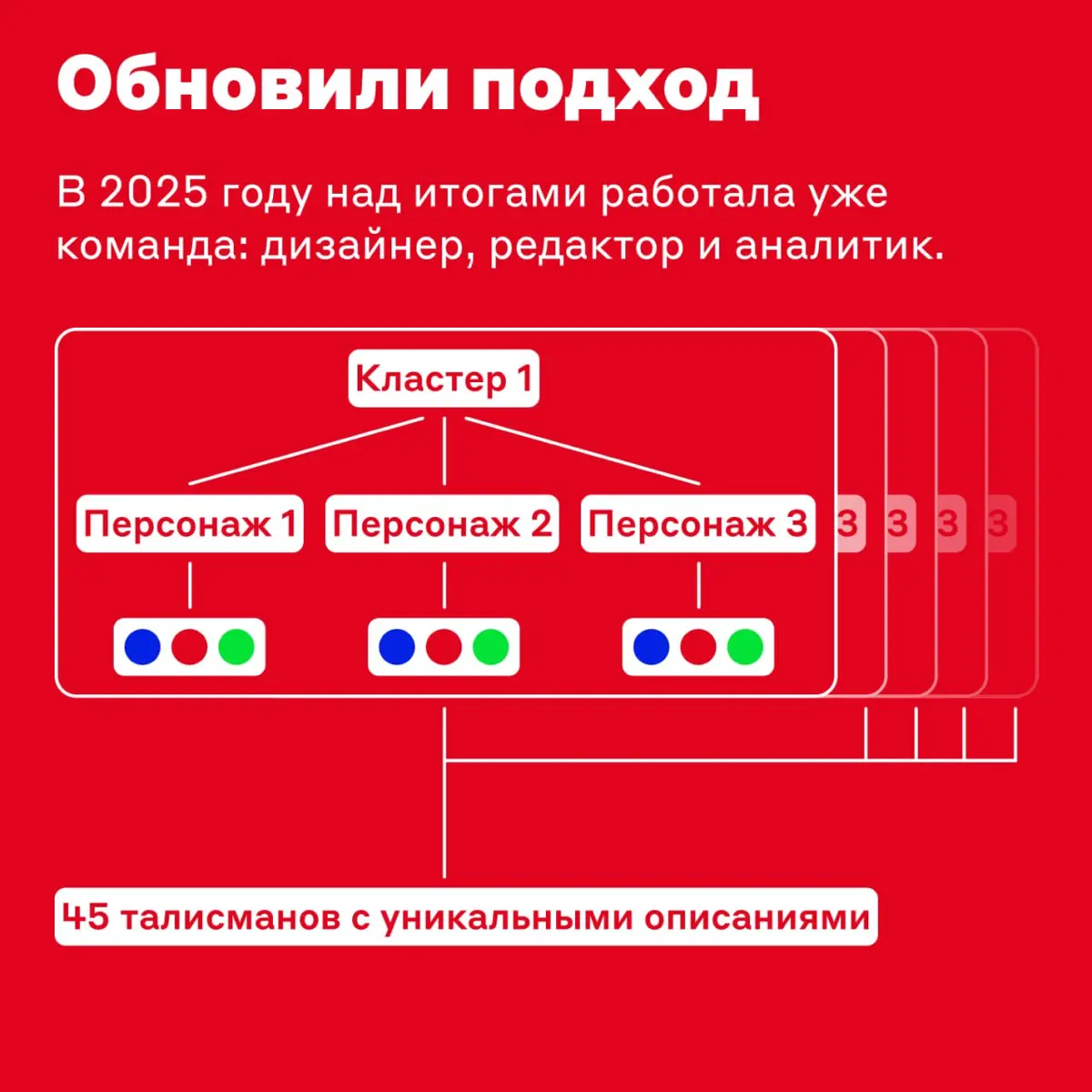 Пост для тех, кто ещё не убрал ёлку 🤭 | Сетка — социальная сеть от hh.ru