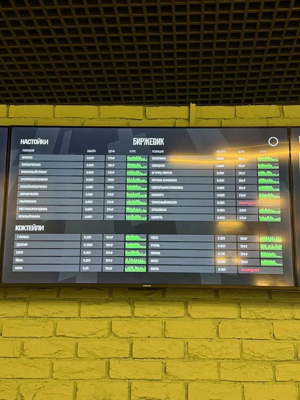 Пятница! 💪
Всю рабочую неделю была блеск погодка, а в такую погодку горячие руки так и тянутся к холодному пенному.
Мой выбор пал на мемное место – бар «Beerжевик» | Сетка — социальная сеть от hh.ru