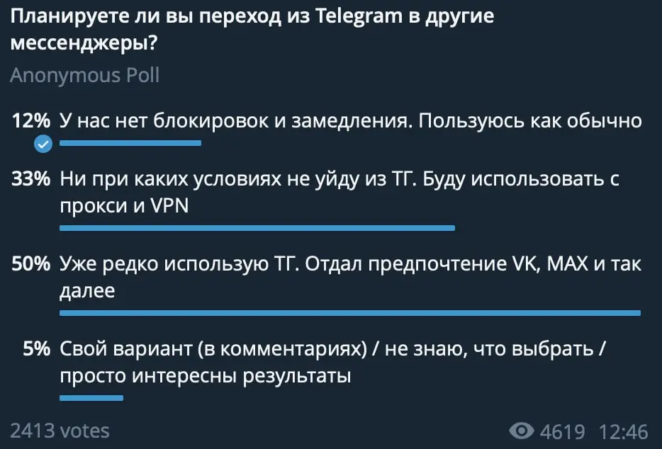Телеграм – ВСЕ? Что могу сказать по результатам опроса и своим наблюдениям?
50% народа проголосовало за то, что уходит из ТГ | Сетка — социальная сеть от hh.ru