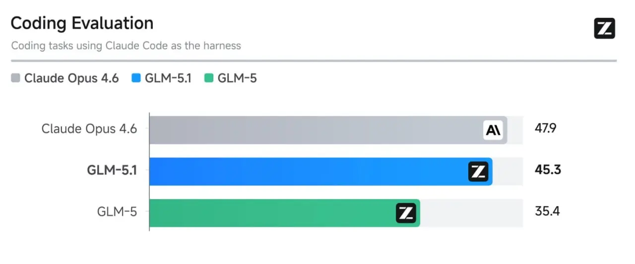 GLM-5 | Сетка — социальная сеть от hh.ru