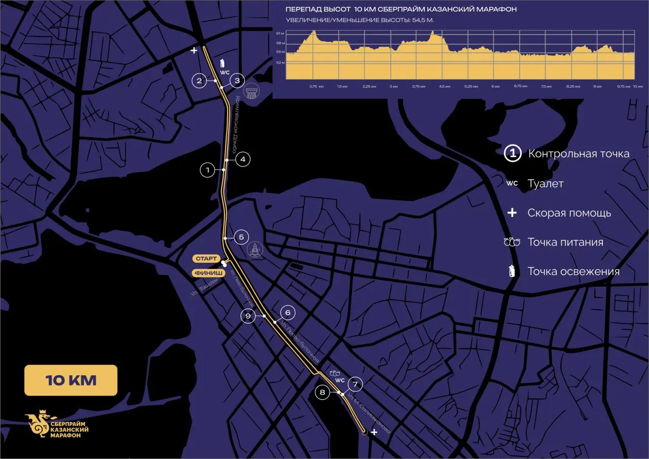 🏃 2 мая, 10км
#run #marathon | Сетка — социальная сеть от hh.ru