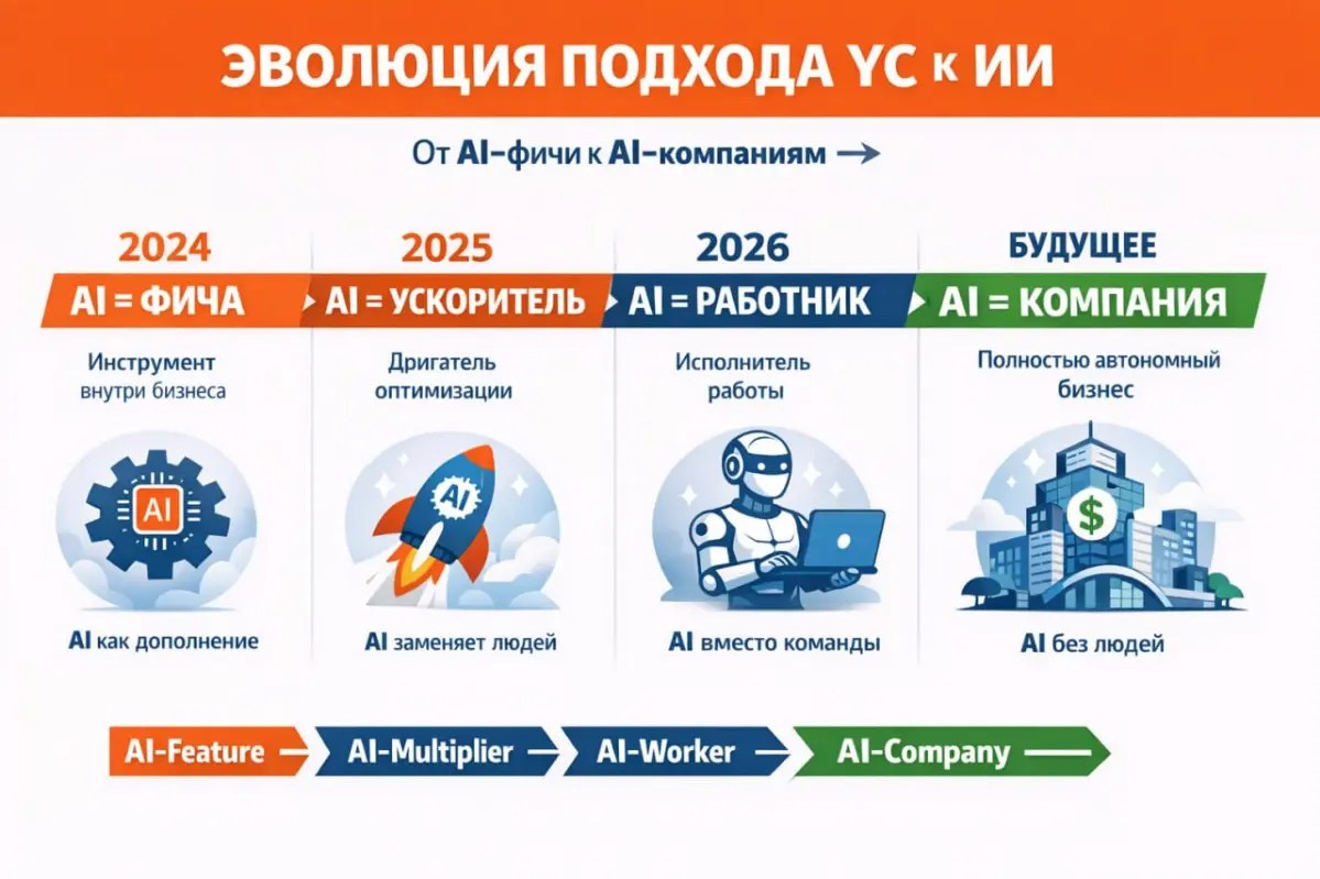 Ycombinator весна 2026 | Сетка — социальная сеть от hh.ru