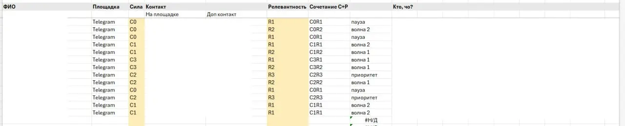 Сегодня впервые за долгое время сделал весь разбор руками. Без ИИ, без автоматизации. Просто я, таблица и 1075 контактов в Telegram | Сетка — социальная сеть от hh.ru