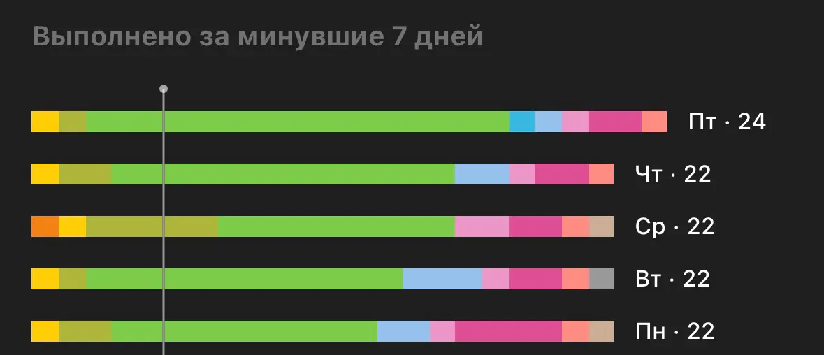 Стабильная рабочая неделя вышла 😅 | Сетка — социальная сеть от hh.ru