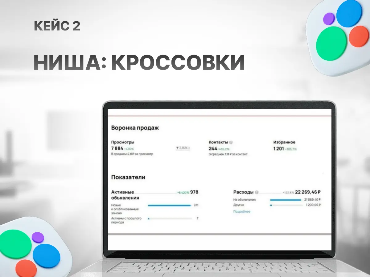Как получили 244 контакта за 22 000 ₽ в нише «обувь | Сетка — социальная сеть от hh.ru
