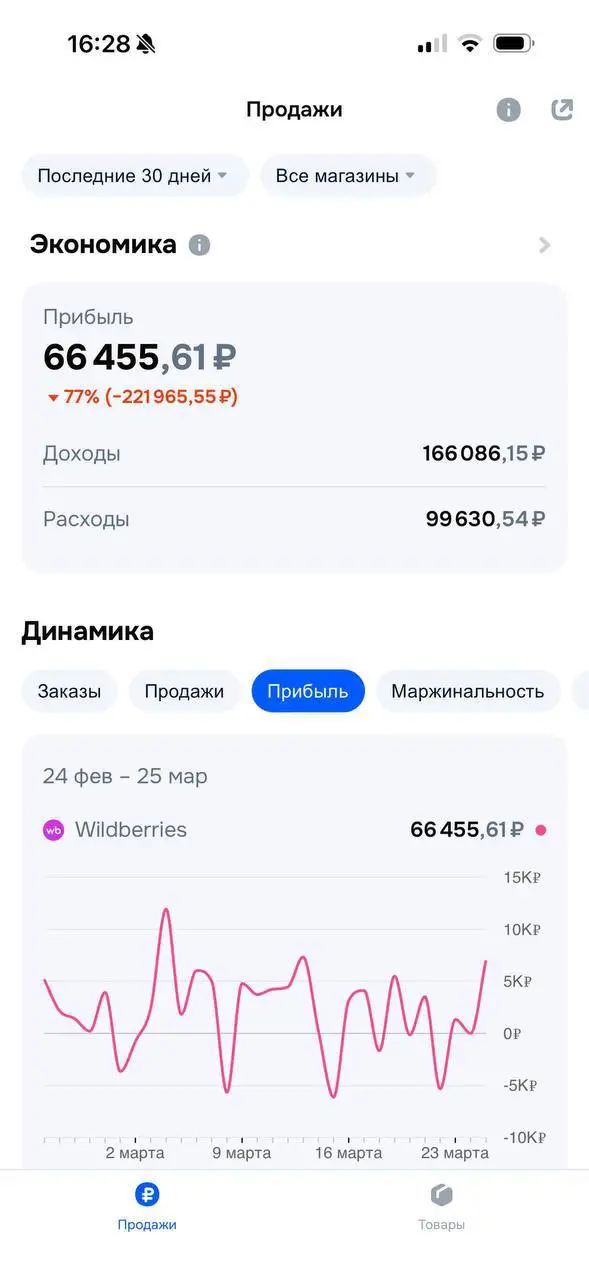 Верно ли я понимаю, что одномоментно сервисам аналитики МП чуть поплохело? Открыли счет в Озон.банке и получили аналитику по Озону + ВБ бесплатно | Сетка — социальная сеть от hh.ru