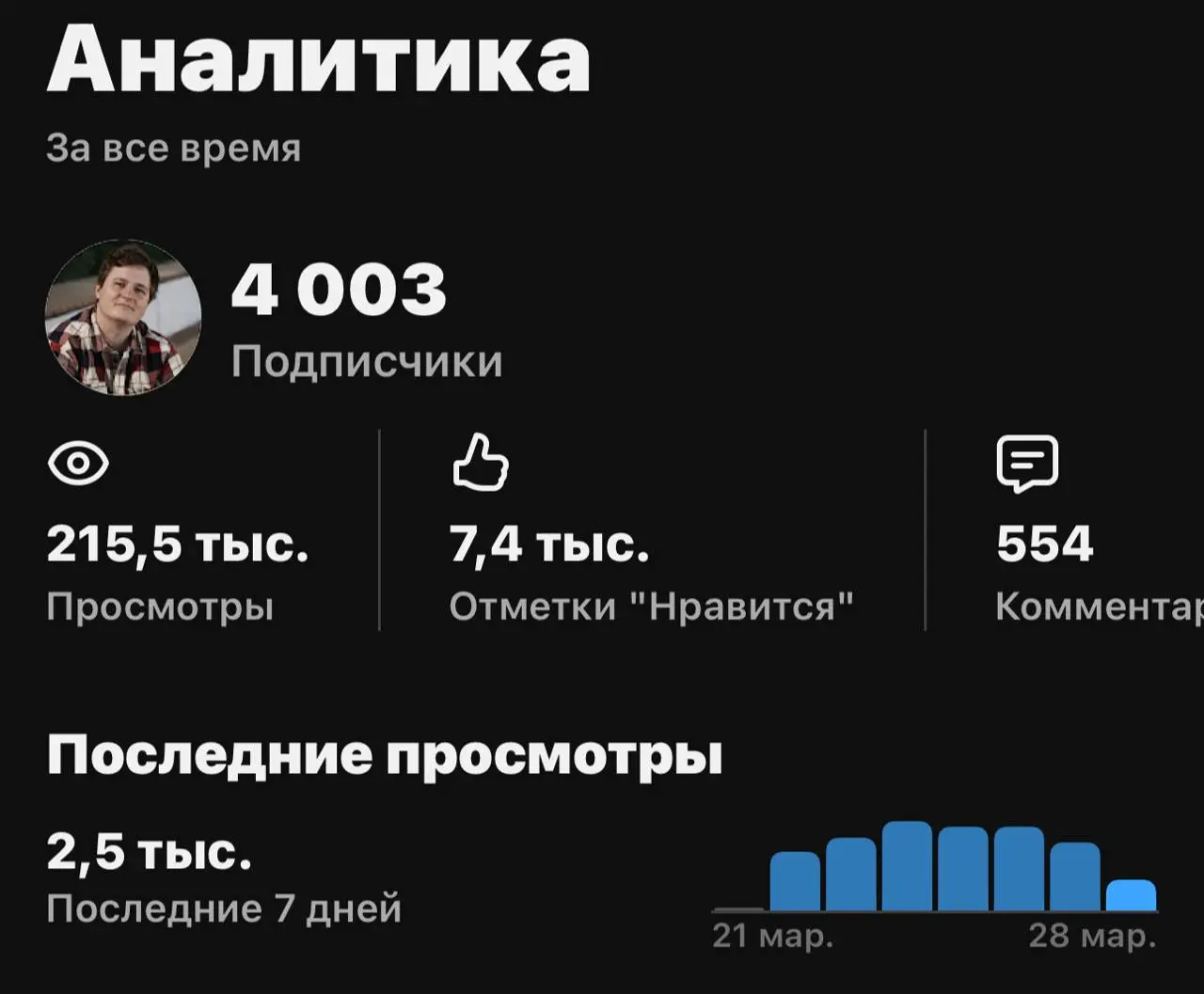 Кнопка ютуба уже не за горами🥹
💃4000 пробито! 💃
Подписывайся☺️ | Сетка — социальная сеть от hh.ru