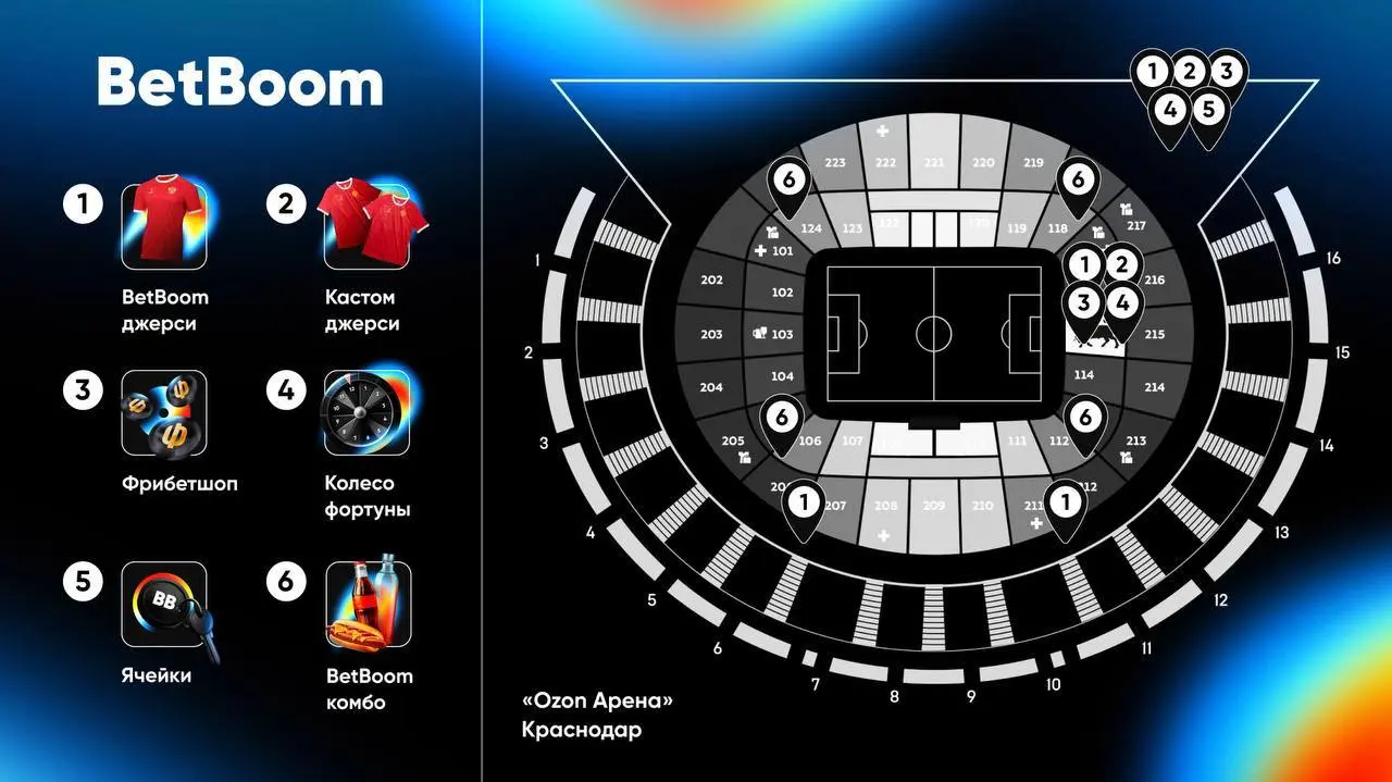 ⚽️ Стратегия BetBoom — дать болельщикам максимум!
Обзор активаций на матчах сборной России. Контекст:
*Вчера сборная играла в Краснодаре, 31-го — в Питере. В городах топ-активов WINLINE | Сетка — социальная сеть от hh.ru