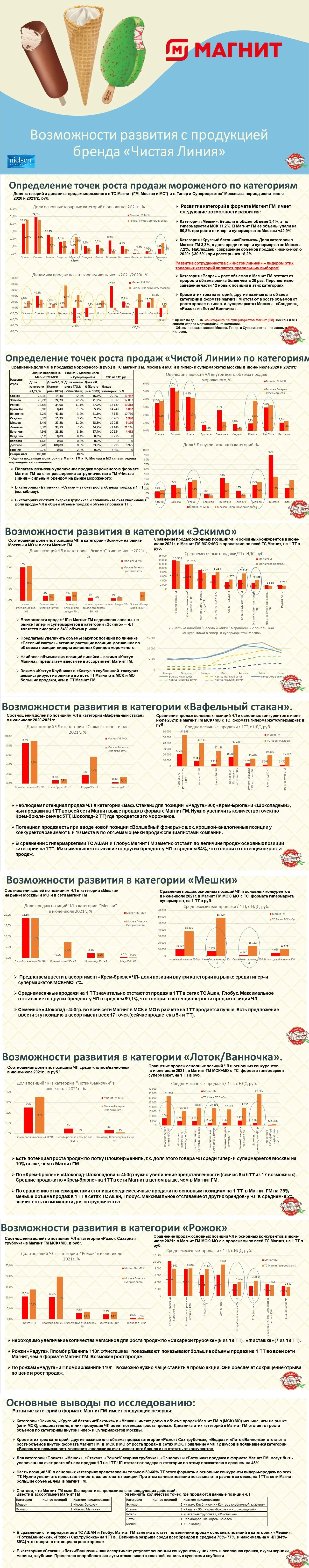 Илья Веселов