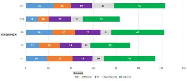 Мы много говорили про Time to Market. И наконец-то посчитали | Сетка — социальная сеть от hh.ru