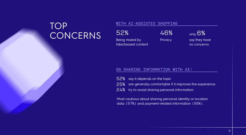 ⚡️️️ 96% пользователей, которые обращаются к ИИ-помощникам, всё равно параллельно используют другие источники — поиск, сайты брендов, маркетплейсы и соцсети
➡️ ИИ чаще становится точкой старта, а не ф... | Сетка — социальная сеть от hh.ru