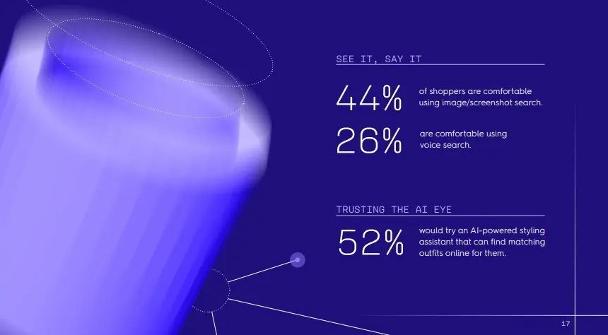 ⚡️️️ 96% пользователей, которые обращаются к ИИ-помощникам, всё равно параллельно используют другие источники — поиск, сайты брендов, маркетплейсы и соцсети
➡️ ИИ чаще становится точкой старта, а не ф... | Сетка — социальная сеть от hh.ru