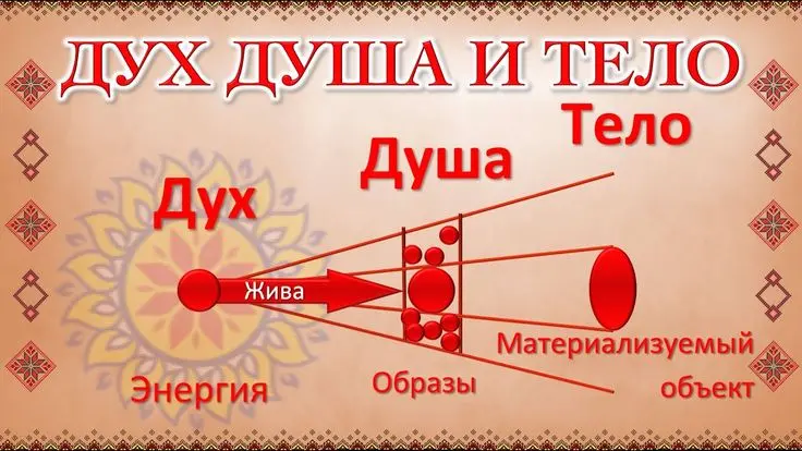 1 неделя 3 день
ТОЧКА ВХОДА “Я ЕСТЬ”
Продолжаем идти внутрь себя. Сегодня остановимся на одном из фильтров, через который входим в сегодняшний день - Я ЕСТЬ ТЕЛО.
Я ЕСТЬ ТЕЛО | Сетка — социальная сеть от hh.ru