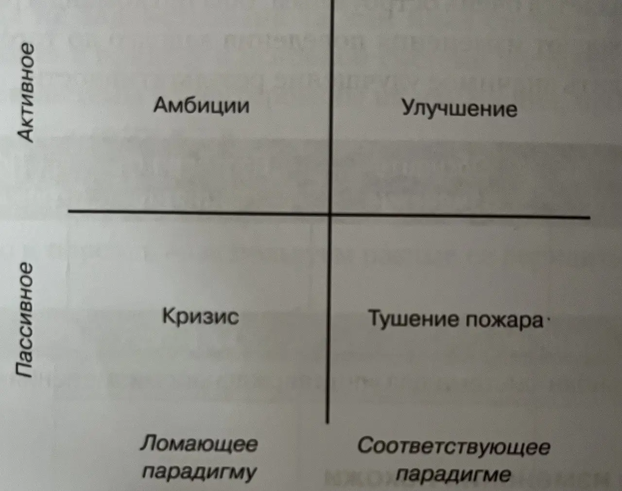 Привет! 🫂
🗯🗯🗯 Так или иначе, я полагаю, у каждого из нас возникают ситуации, когда мы вводим (или пытаемся ввести) некоторые изменения в текущий порядок дел | Сетка — социальная сеть от hh.ru