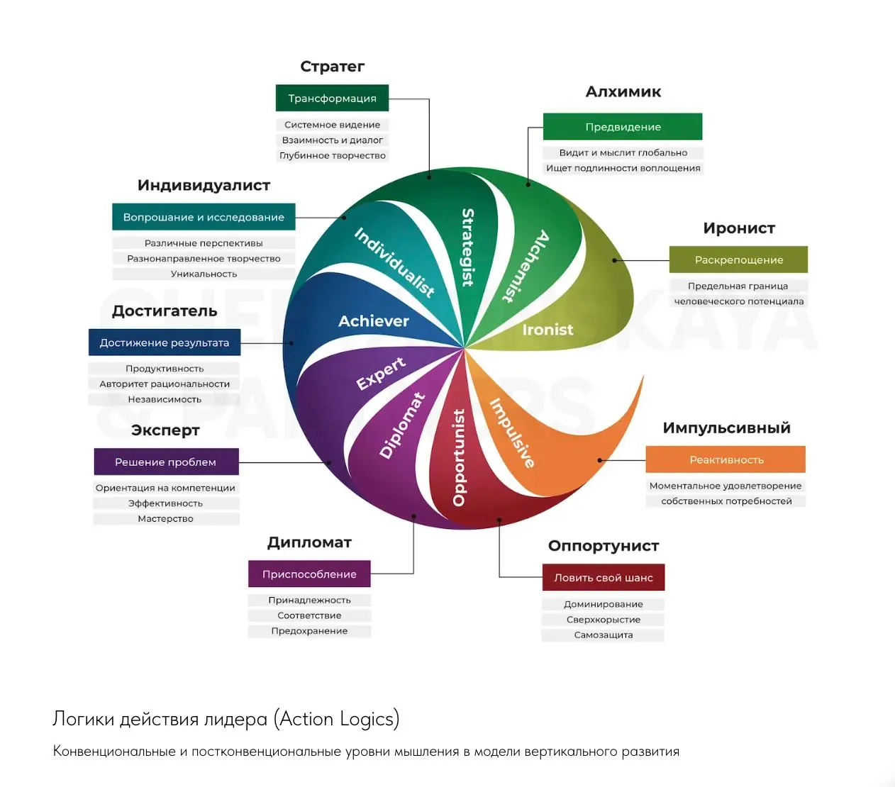 Цифровое зеркало: AI-коуч для дешифровки логики мышления по вертикальному развитию
Тут в воскресенье вела воркшоп по self-менеджменту и там в том числе разбирала Leadership Development Profile (оно же... | Сетка — социальная сеть от hh.ru