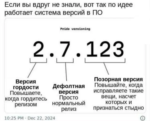 Формат ведения версий в проекте | Сетка — социальная сеть от hh.ru