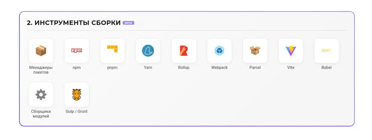 🔠🔠🔠 Новый раздел в Roadmap'е - инструменты сборки.
Всё, что нужно фронтендеру, чтобы разобраться в сборке приложений: от базовых концепций до популярных инструментов | Сетка — социальная сеть от hh.ru