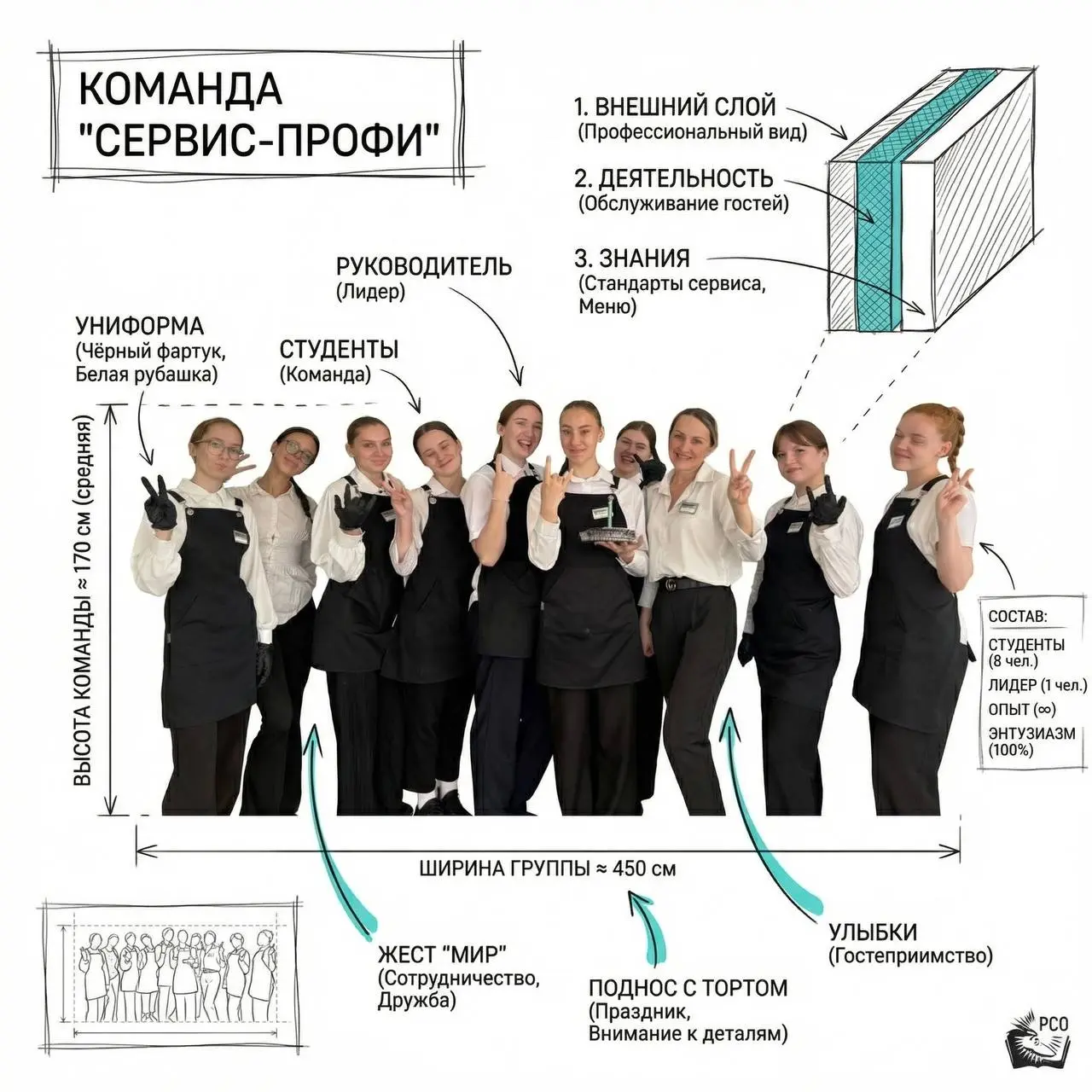Ну что, признаться честно — как человек с техническим образованием я не мог пройти мимо желания разобрать всё «по косточкам» | Сетка — социальная сеть от hh.ru