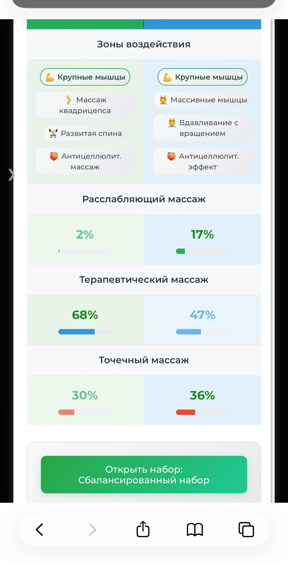 Как увеличить средний чек через интерактивный UX | Сетка — социальная сеть от hh.ru