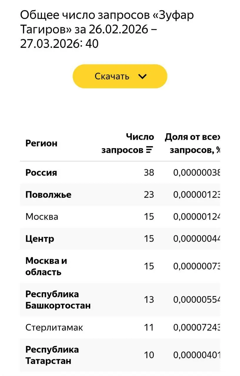 Очень нехорошие дела: моё имя начали использовать в качестве ключевых слов в контекстной рекламе против меня | Сетка — социальная сеть от hh.ru