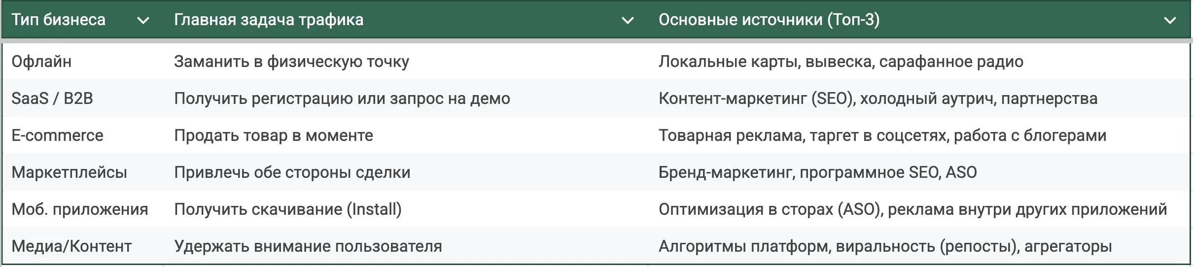 У всех разные бизнес-модели и типы трафика, но при этом стратегия с профит-стреппингом (клиентские базы топов за %) работает в каждом. | Сетка — социальная сеть от hh.ru