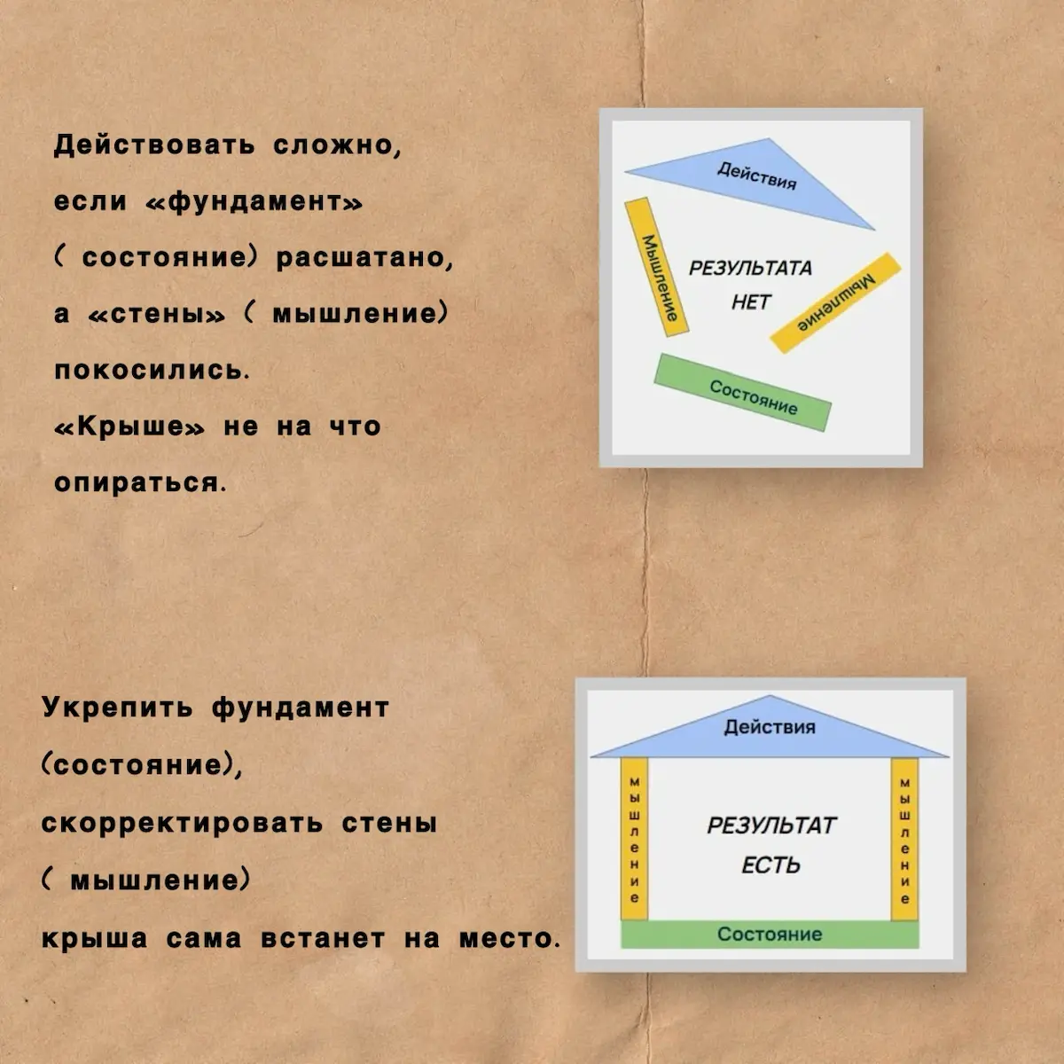 Личная эффективность = действия, мышление, состояние. | Сетка — социальная сеть от hh.ru