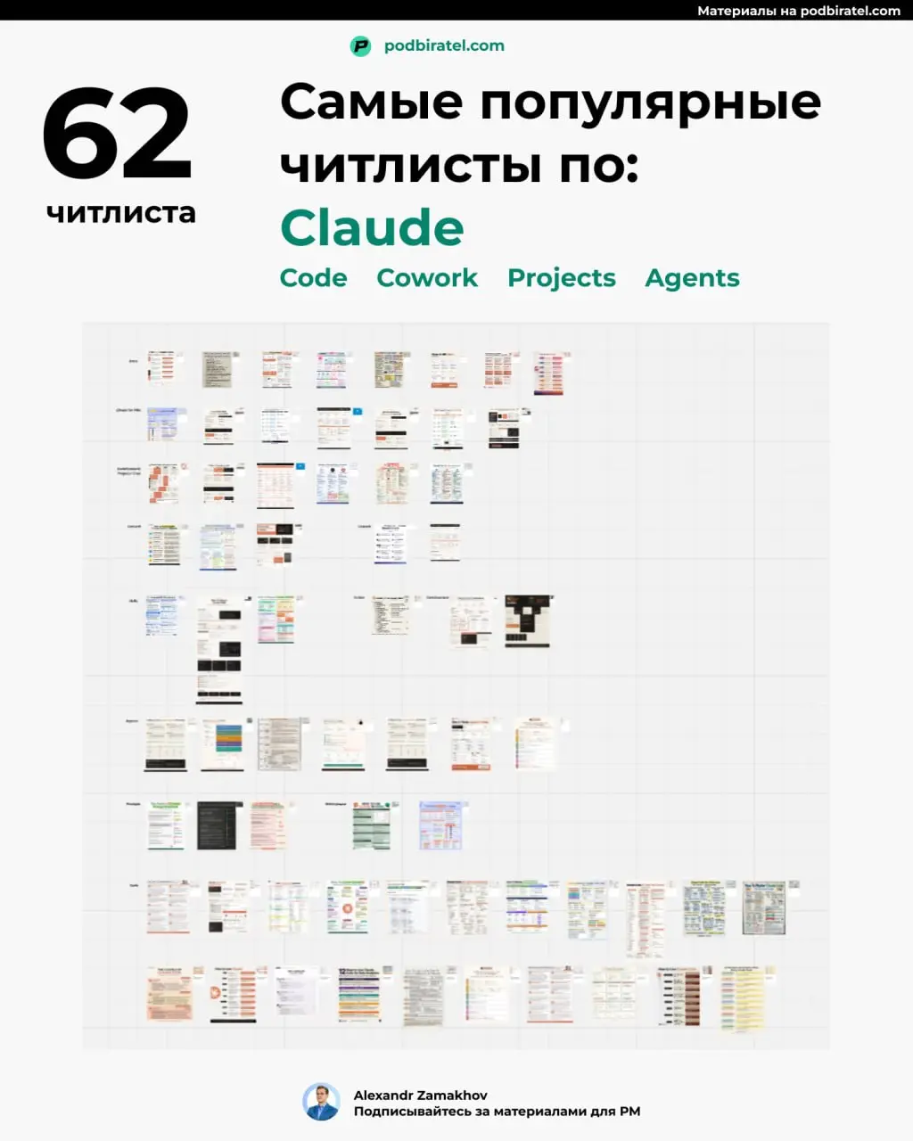 Самые популярные читлисты за 2 месяца по освоению Claude
Все самое лучшее в одной большой подборке | Сетка — социальная сеть от hh.ru