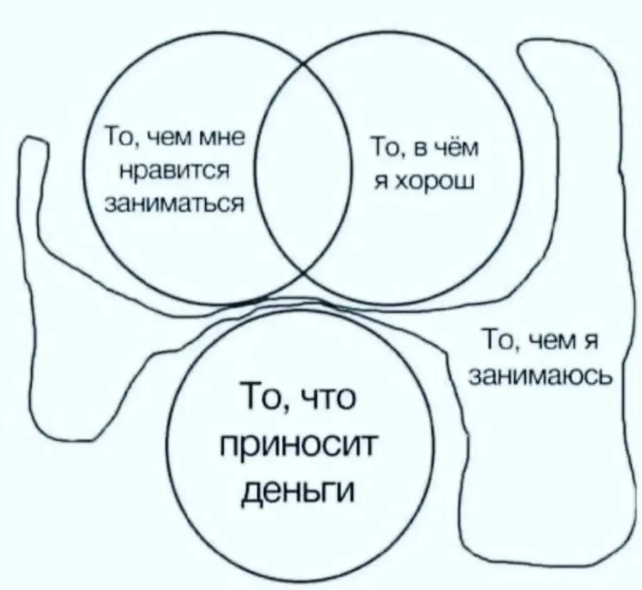 Доброе утро☀️
Вижу, что активность в Телеграме немного просела из-за ситуации с блокировками
Просмотров стало меньше, да и количество реакций тоже снизилось 🥲
Ну что ж, это было вполне предсказуемо)
Д... | Сетка — социальная сеть от hh.ru