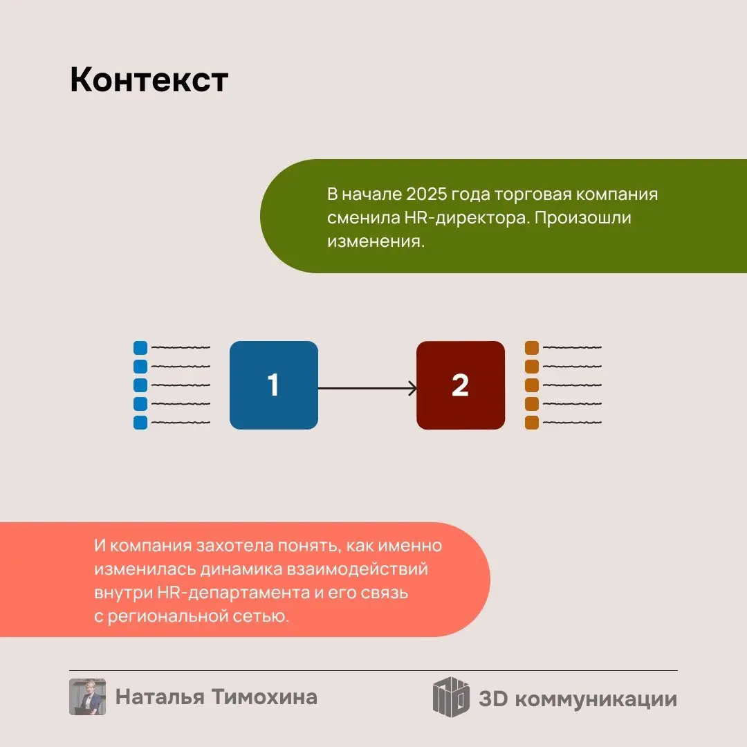 Только представьте: вся компания — это сеть многочисленных связей. И у этих связей есть узел — директор | Сетка — социальная сеть от hh.ru