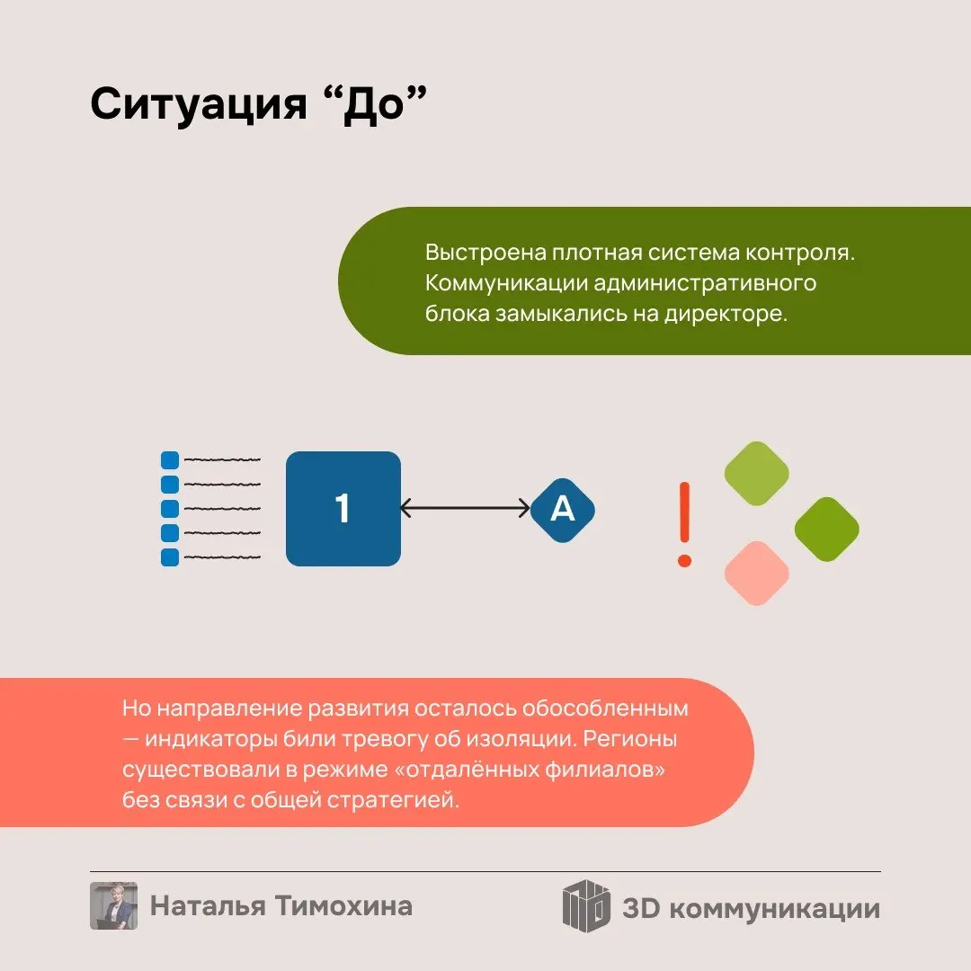 Только представьте: вся компания — это сеть многочисленных связей. И у этих связей есть узел — директор | Сетка — социальная сеть от hh.ru