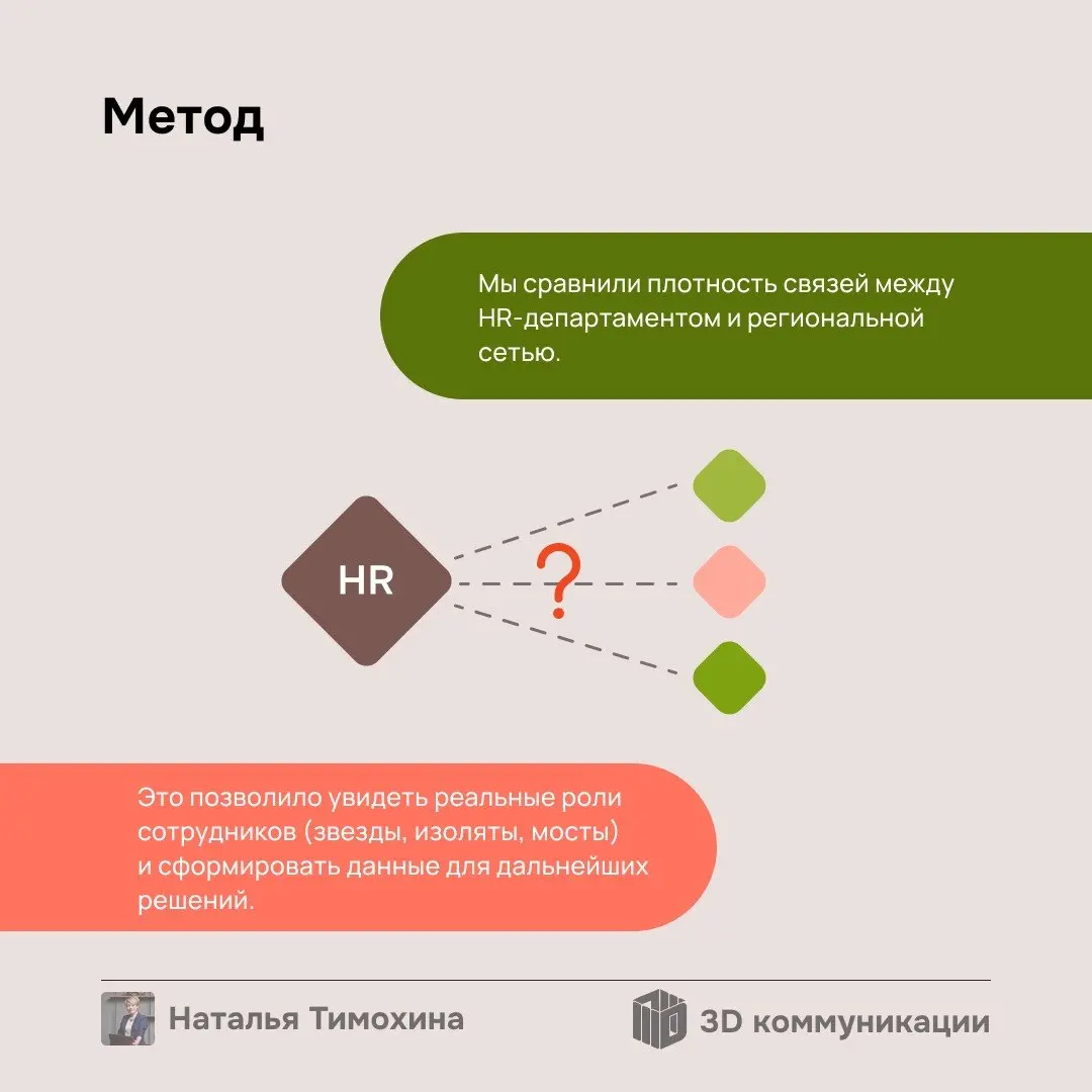 Только представьте: вся компания — это сеть многочисленных связей. И у этих связей есть узел — директор | Сетка — социальная сеть от hh.ru