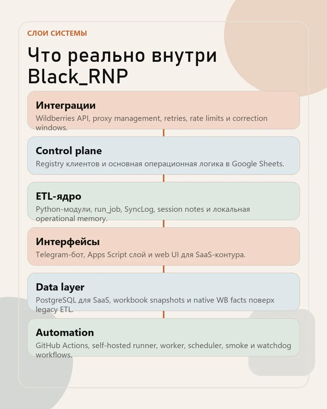 Где аналитика становится инженерией | Сетка — социальная сеть от hh.ru