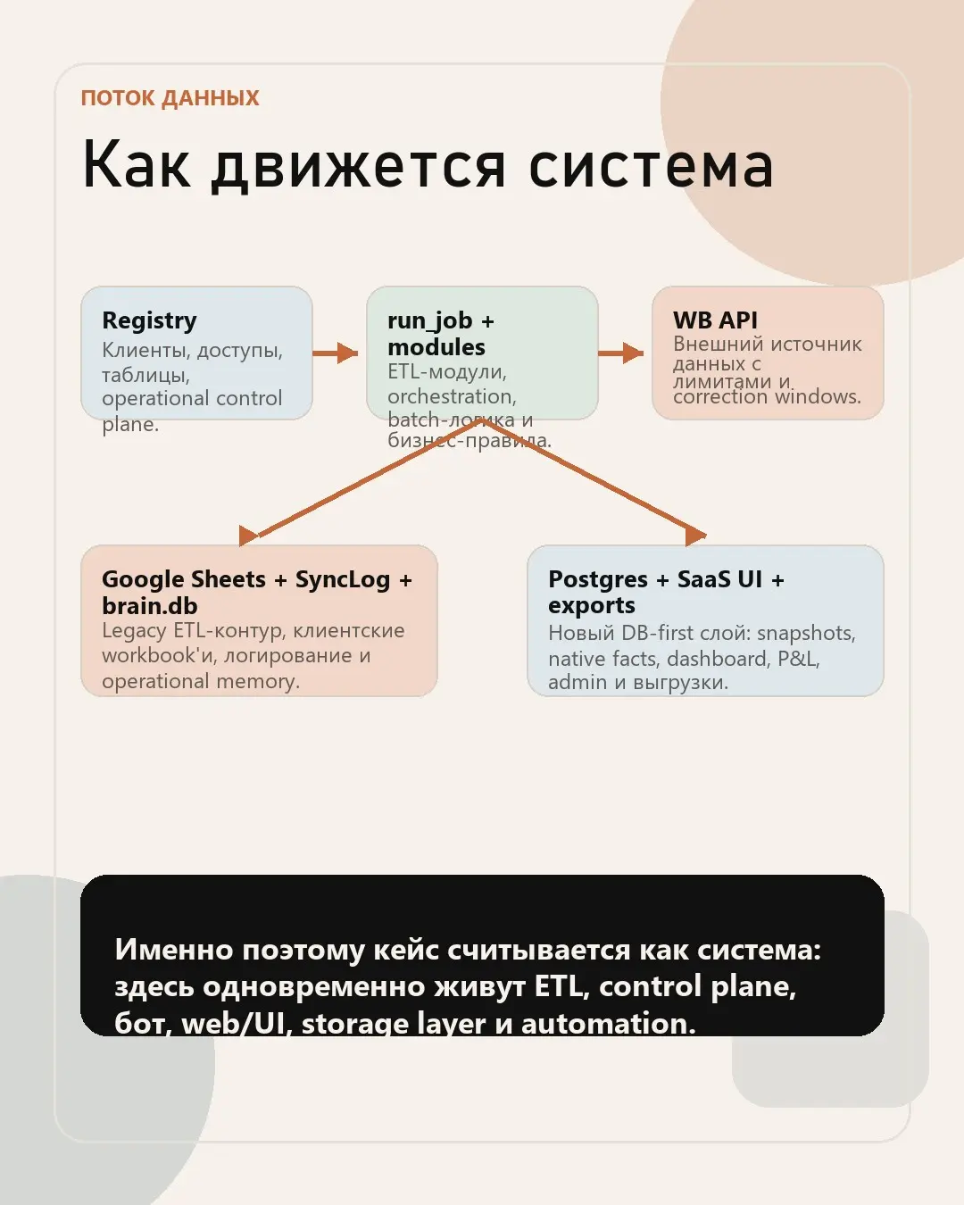 Где аналитика становится инженерией | Сетка — социальная сеть от hh.ru
