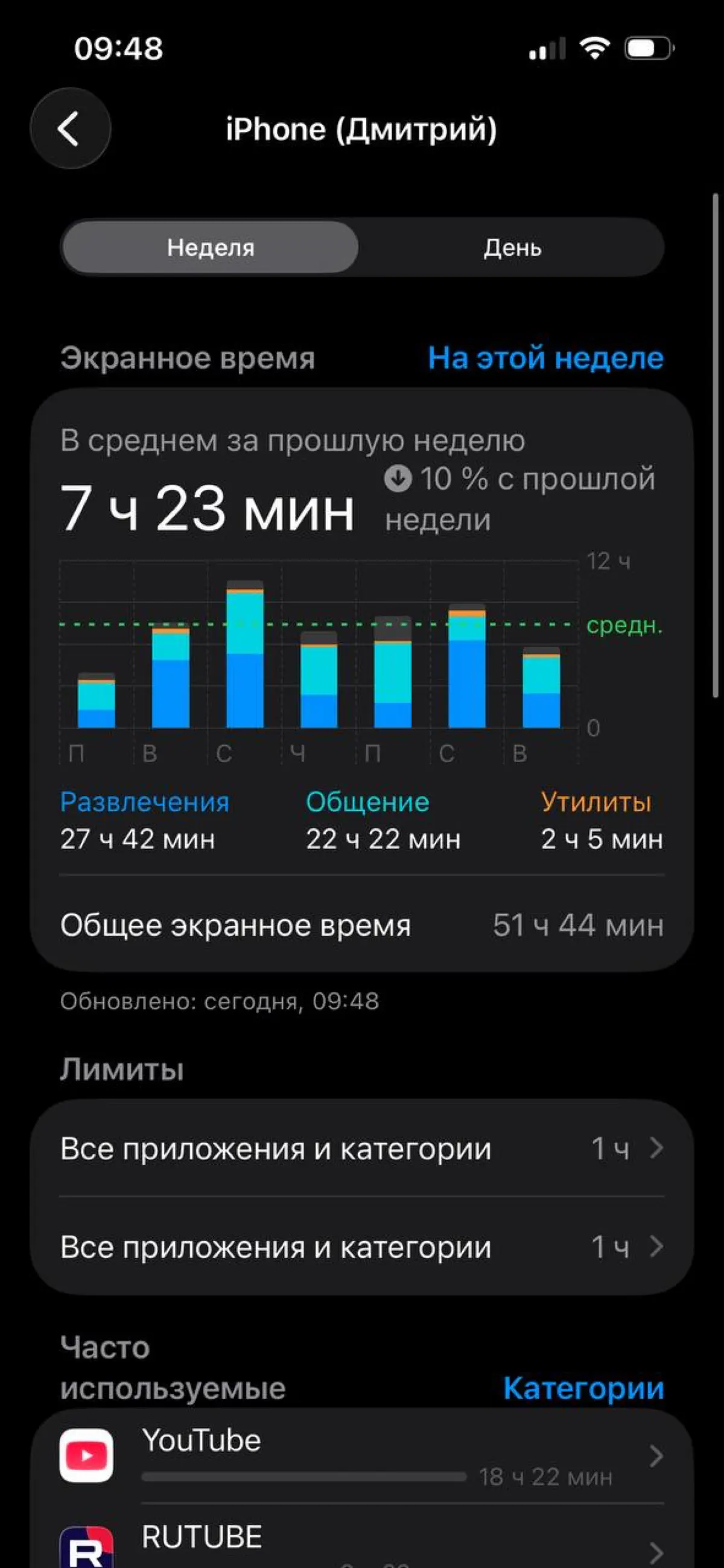 Снижаю экранное время. Не так-то это просто! | Сетка — социальная сеть от hh.ru