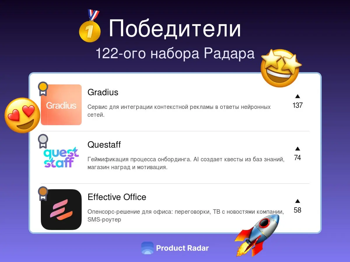 Победители прошлой недели на Радаре
122-й набор
🥇 Gradius
Сервис для интеграции контекстной рекламы в ответы нейронных сетей.
🥈 Questaff
Геймификация процесса онбординга | Сетка — социальная сеть от hh.ru
