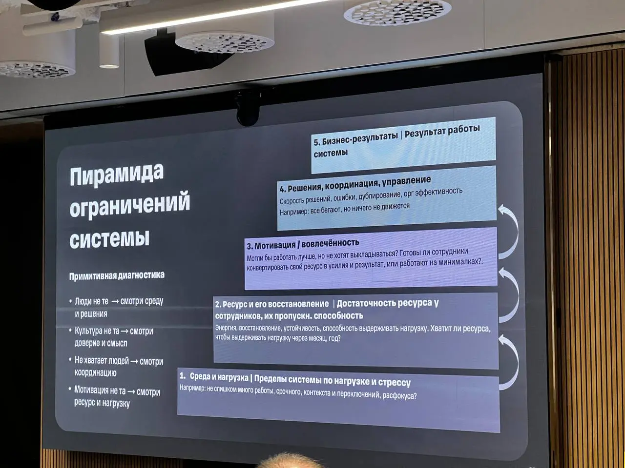 Слайды про вовлеченность | Сетка — социальная сеть от hh.ru