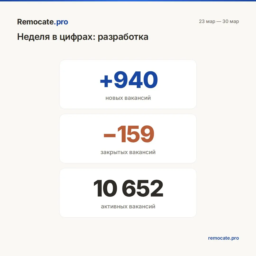 Remocate | Сетка — социальная сеть от hh.ru