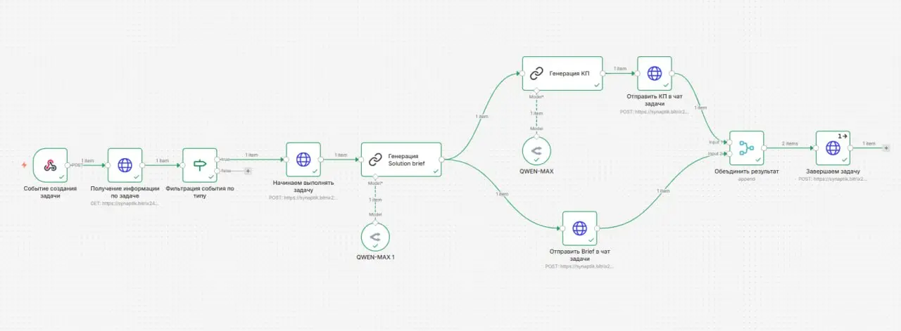 Поставить задачу в Битрикс24, а через 3 минуты уже получить готовый бриф и драфт коммерческого приложения? Все становится возможно при внедрении AI-агентов | Сетка — социальная сеть от hh.ru