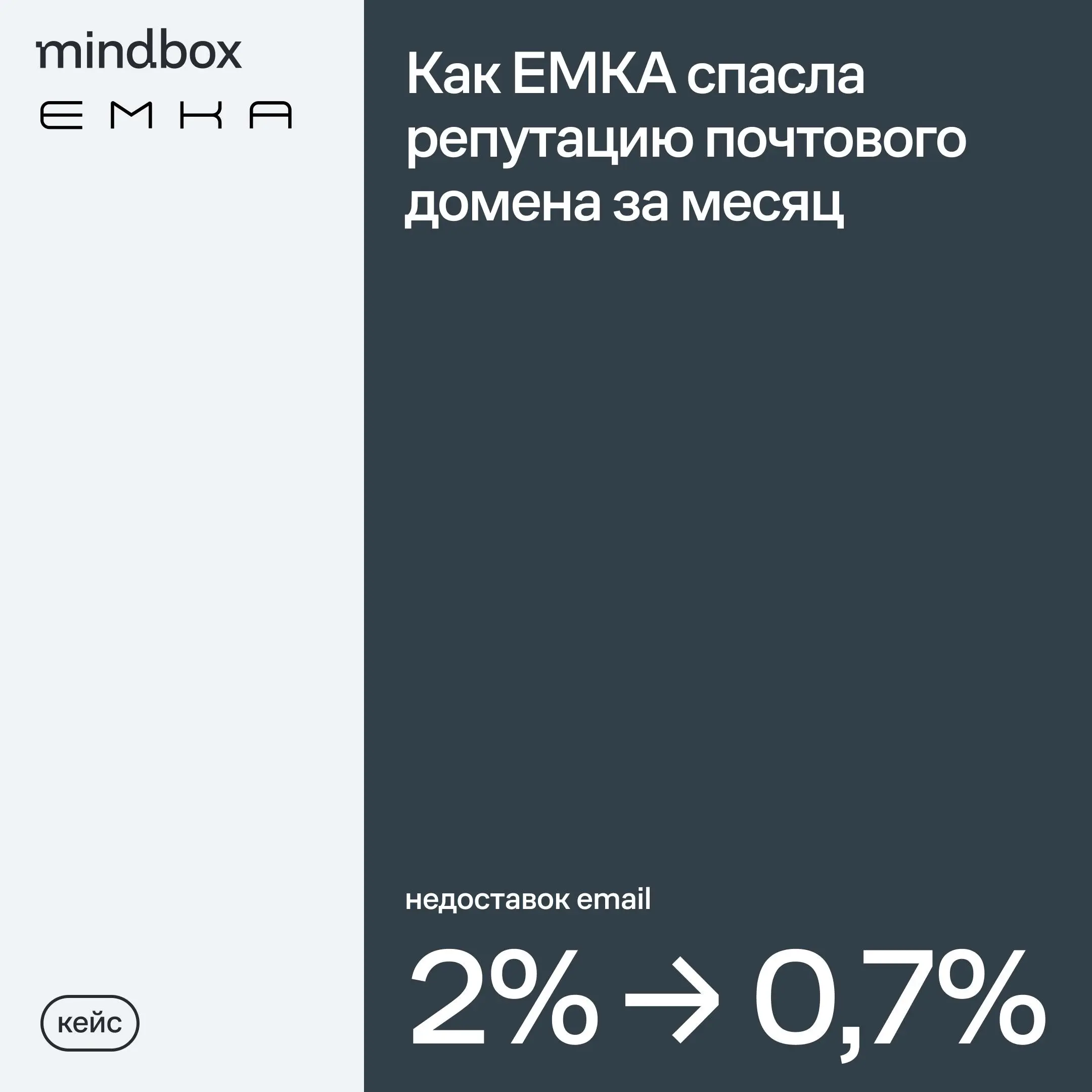 Что делать, если письма попадают в спам
Именно с такой проблемой столкнулся бренд EMKA. Его атаковали боты, которые попадали в базу подписчиков с несуществующими email-адресами | Сетка — социальная сеть от hh.ru