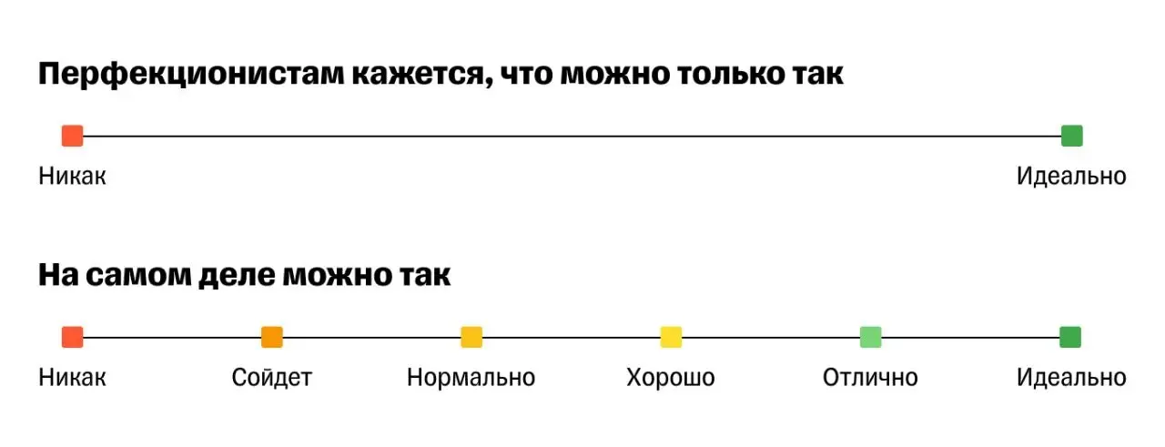 Когда лучшее - враг хорошего, или Перфекционизм во всей красе
Перфекционизм - феномен в психологии, характеризующийся стремлением личности доводить результаты любой своей деятельности до самых высоких... | Сетка — социальная сеть от hh.ru